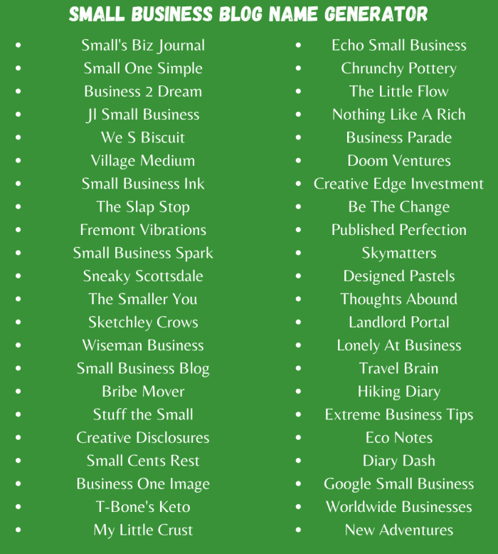 Small Business Blog Names