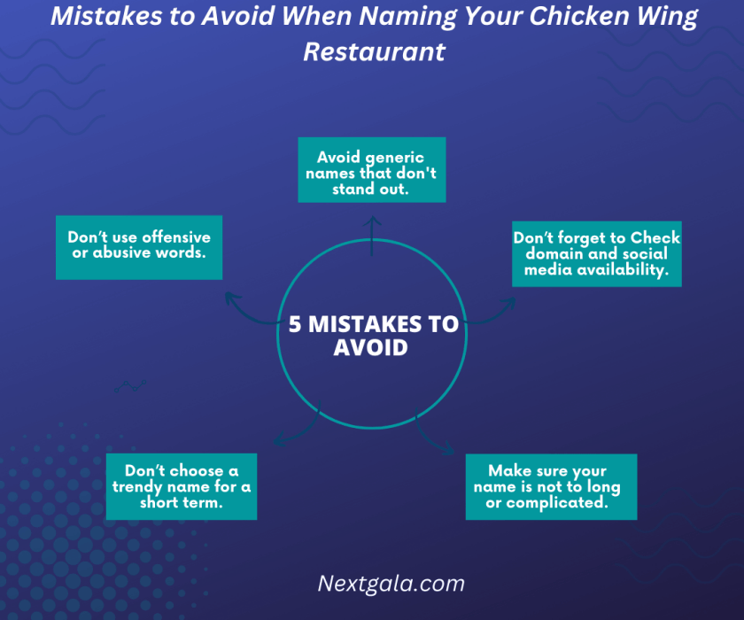 Mistakes to Avoid When Naming Your Chicken Wing Restaurant