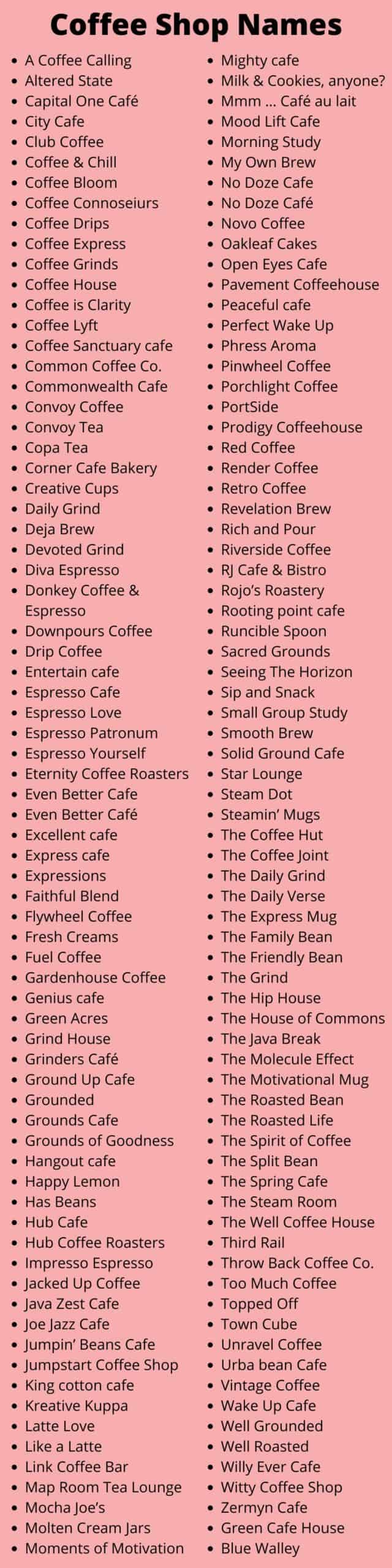 Coffee Shop Names