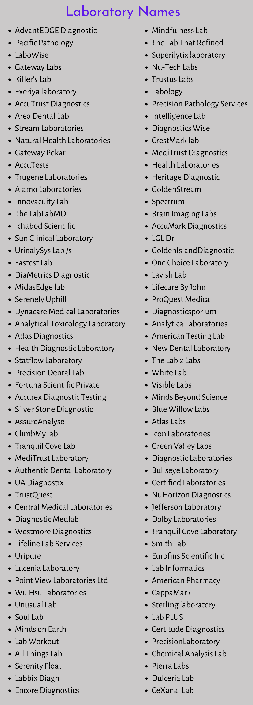 Laboratory Names