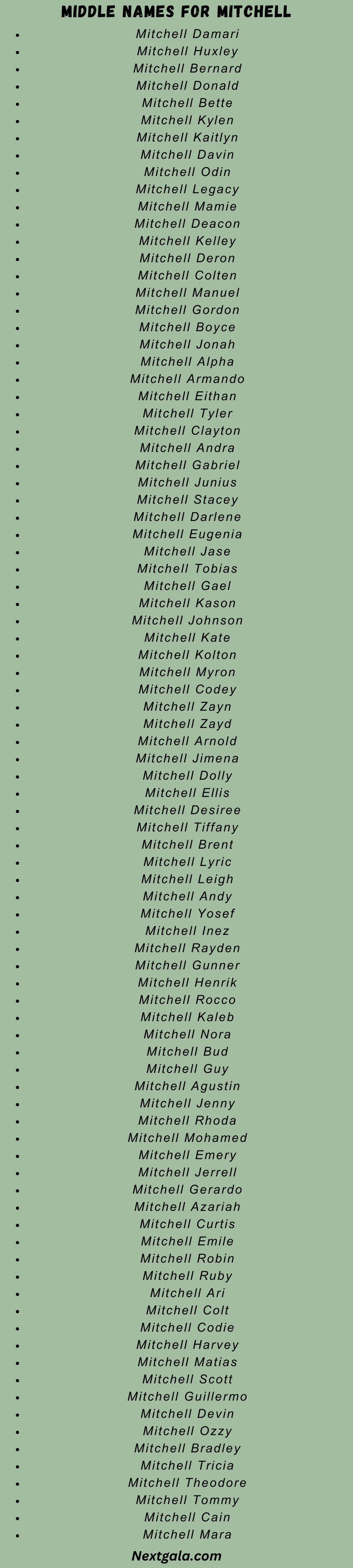 Middle Names For Mitchell